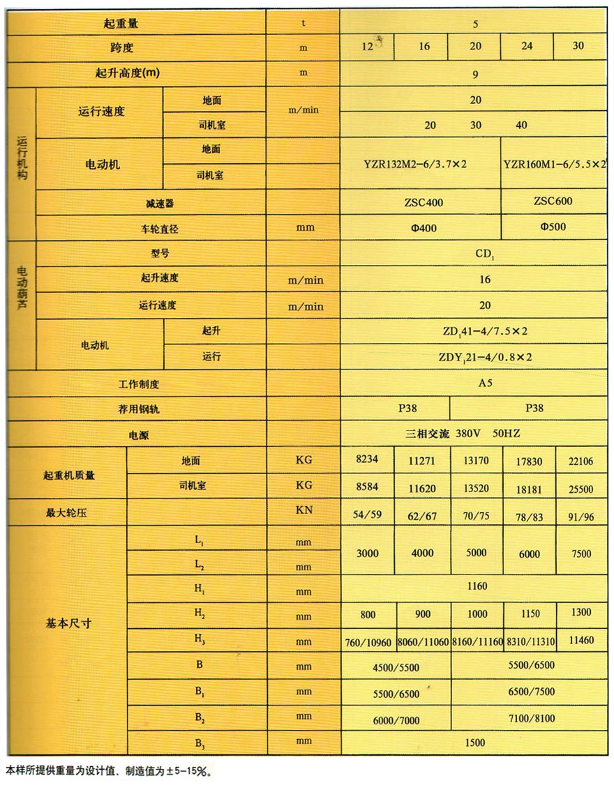 MHZ grab gantry crane