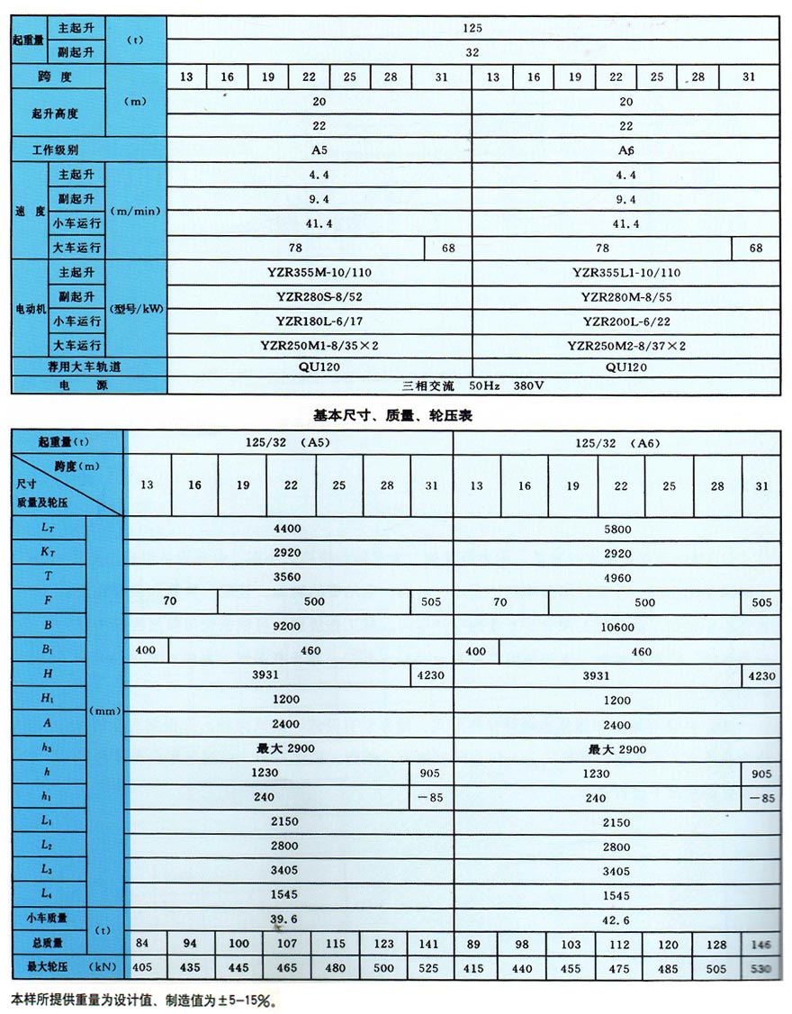 QD double beam bridge crane