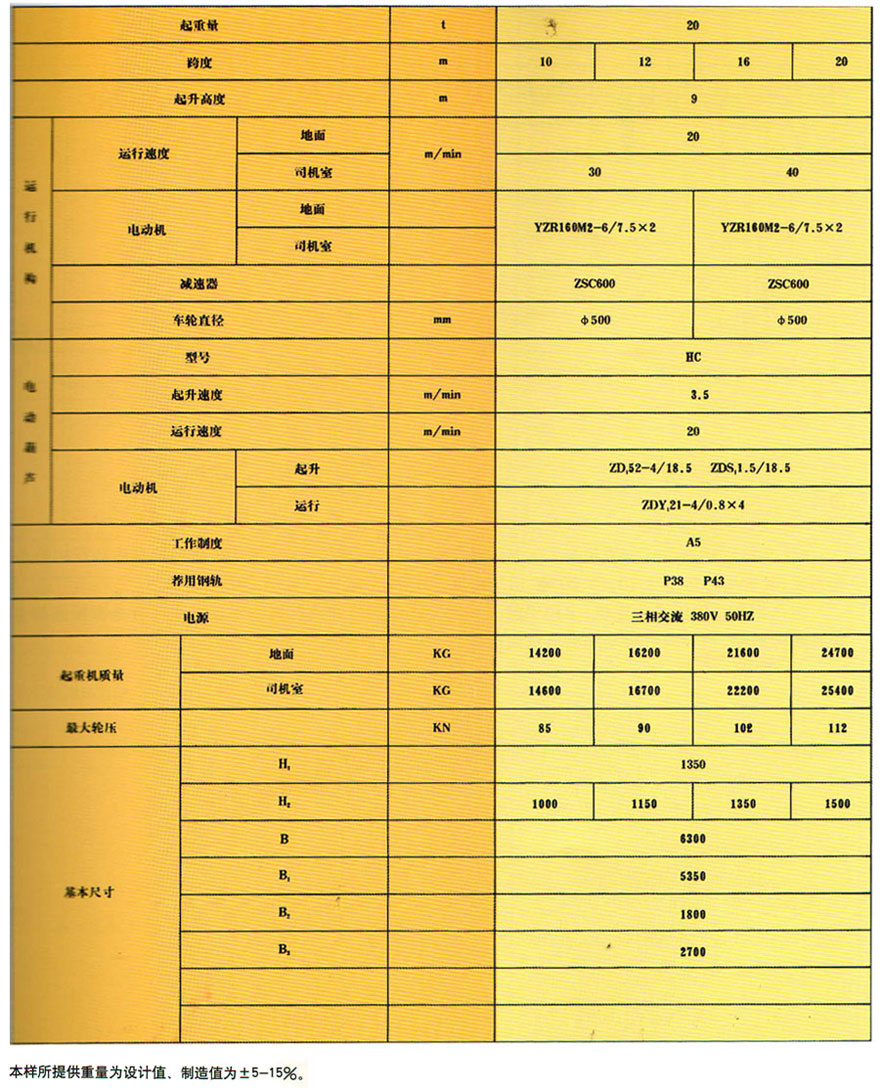 BMH型半龍門式起重機
