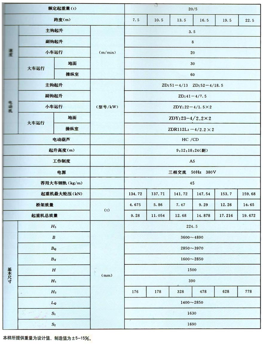 LH型電動葫蘆雙梁橋式起重機(jī)