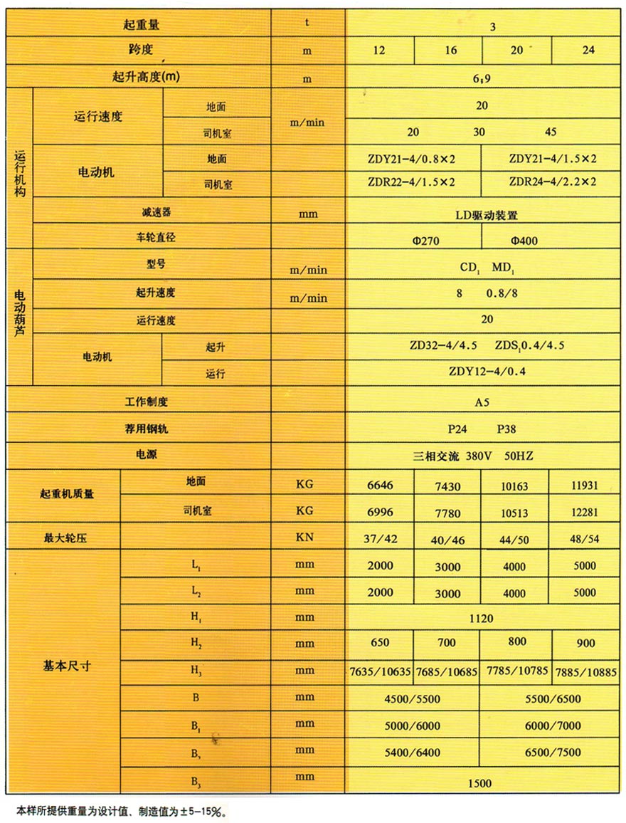 MH箱型門式起重機(jī)