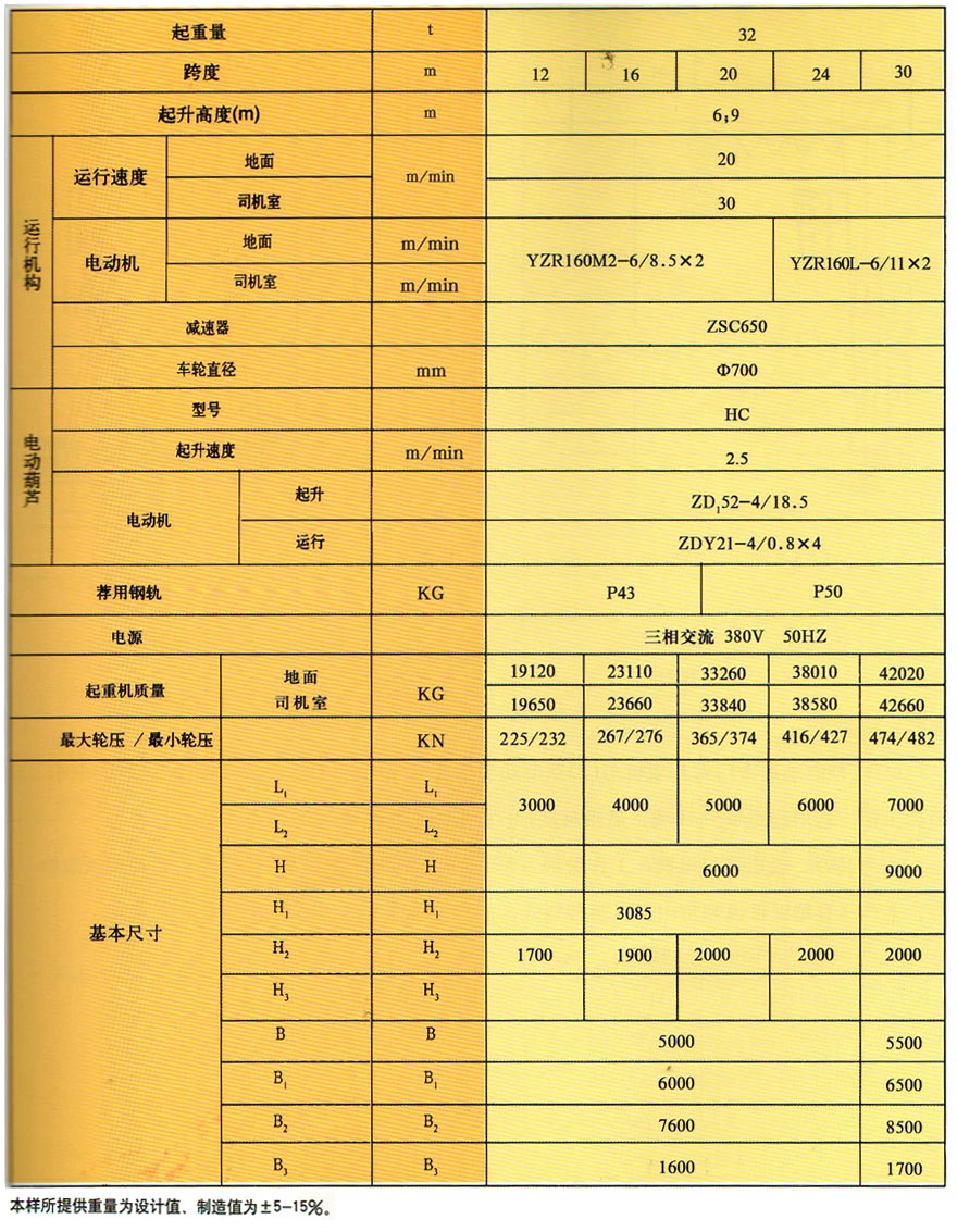 MH箱型門式起重機(jī)