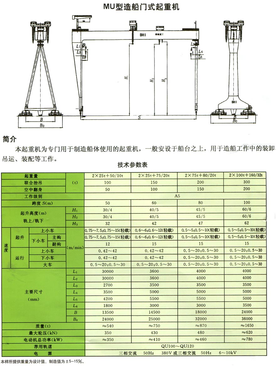 MU型造船起重機(jī)